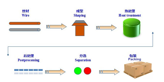 Bạc Tin Oxide Liên hệ điện process