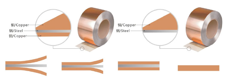 Dải thép mạ đồng type